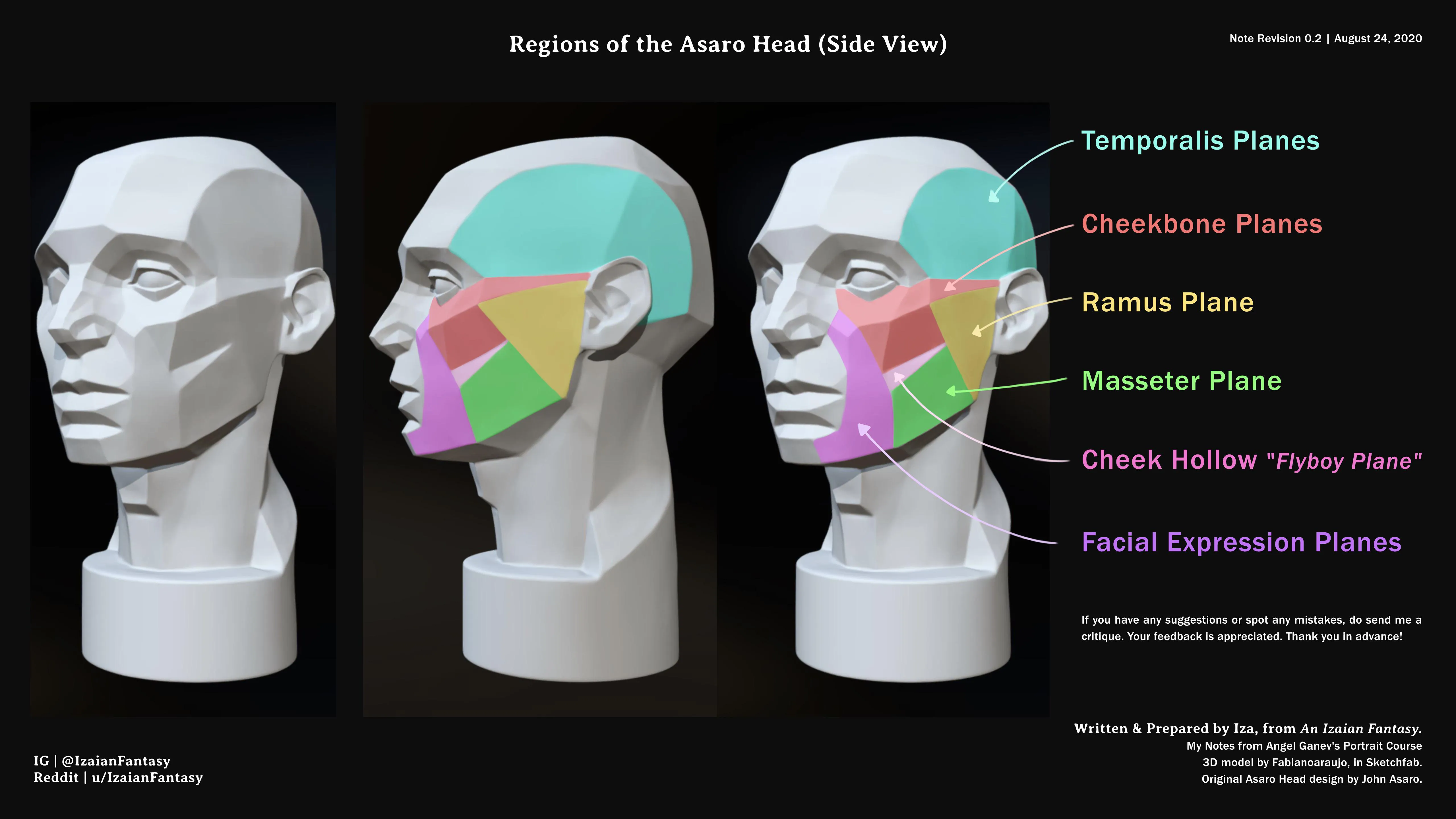 Descrição do Projeto